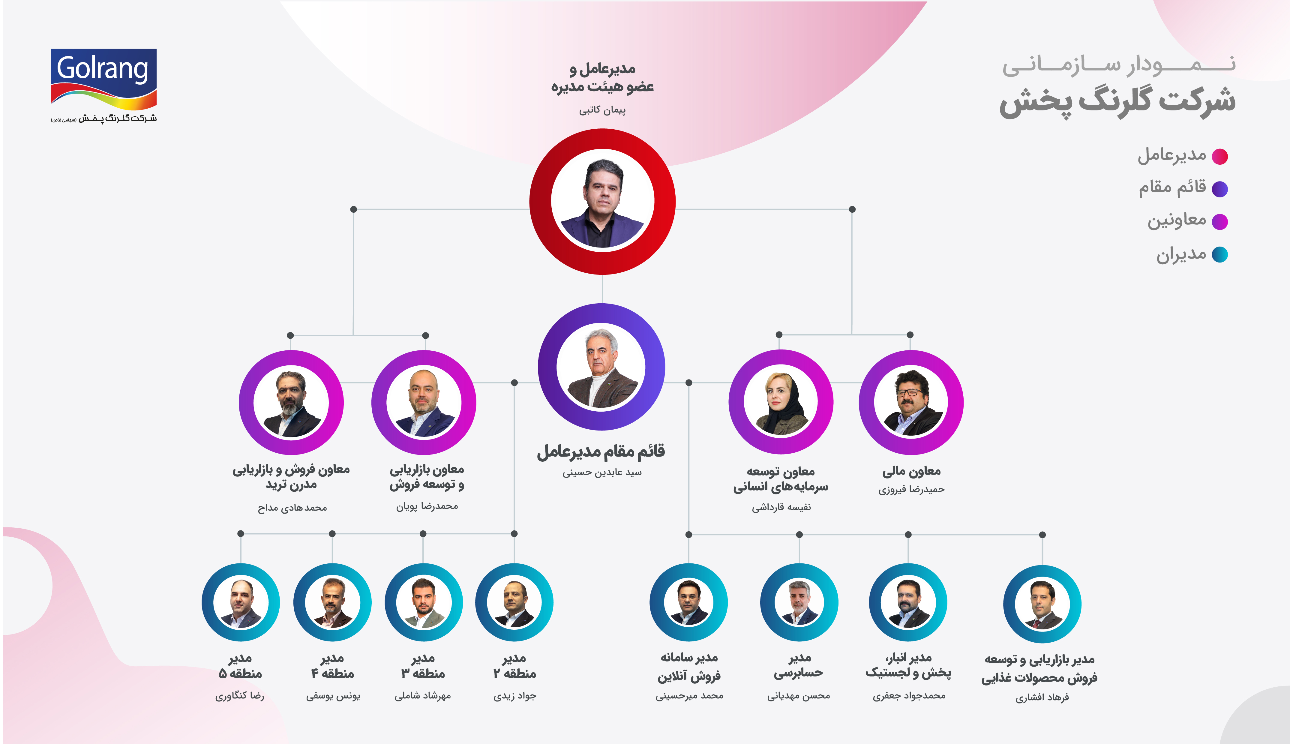 مدیران ارشد